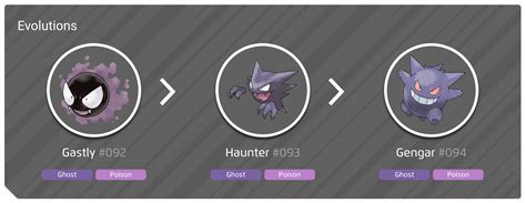 lv evolution hunter planet pokemon|haunter blue pokemon.